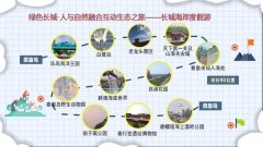 长城之约 | 夏季必去，河北这条旅游线路
