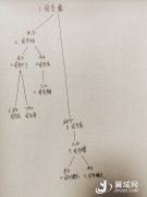 东晋一共103年，一张图看完11个皇帝都是